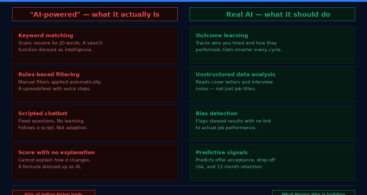 ai hiring comparison